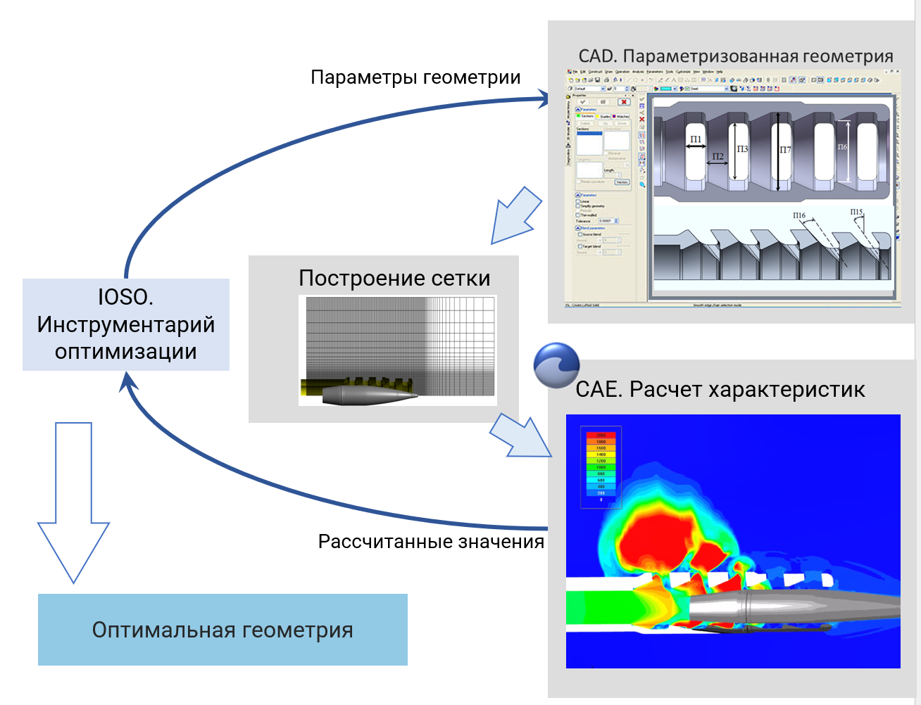 Оптимизация дульного тормоза артиллерийского орудия