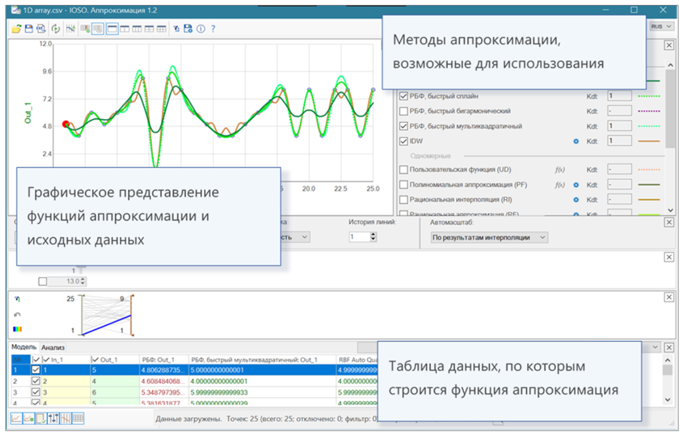Возможности модуля